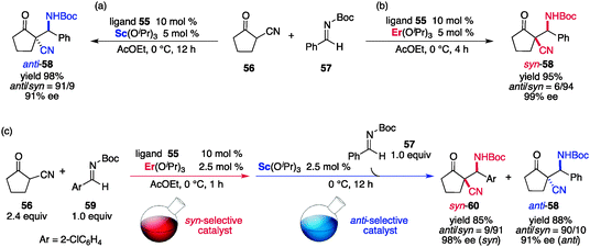 (a, b) Catalytic asymmetric Mannich-type reaction of α-cyanoketone 56 and N-Boc-imine 57 with 55/rare earth metal catalyst. (c) Manifestation of diastereoswitching during the course of the reaction.