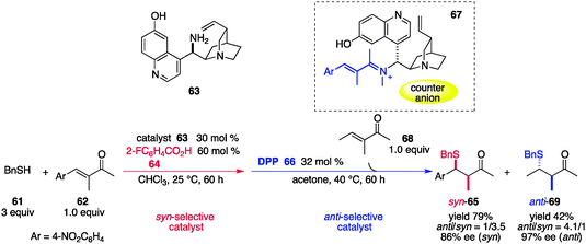 Catalytic asymmetric sulfa-Michael reaction of benzylthiol (61) and enone 62, and diastereoswitching during the course of the reaction.