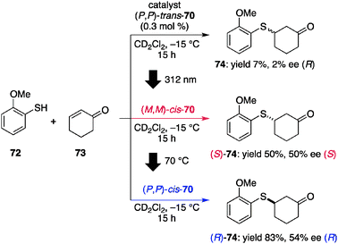 Distinct catalytic efficiency and stereoselectivity produced by each state of the catalyst.