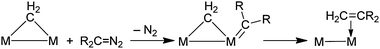 Possible mechanism for carbene coupling.
