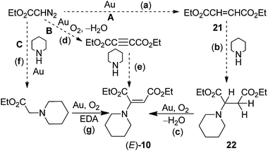 Plausible mechanisms for gold powder-catalyzed reaction of EDA with piperidine and O2 (eqn (35)).28 Reprinted with permission from Springer Science and Business Media.