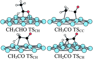 Transition states structures of the acetaldehyde decomposition at a bare Pt(111) surface.