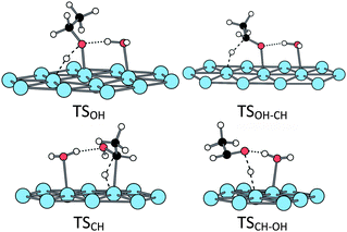 Transition states structures of the ethanol oxidation at a H2O@Pt(111) surface.