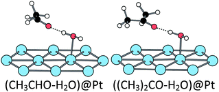 Final state structures of ethanol and isopropanol oxidation at a H2O@Pt(111) surface.
