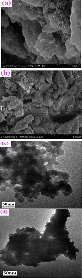 SEM photograph of AlSPP (a), catalyst 4b (b) and TEM photograph of AlSPP (c), the catalyst 4b (d).