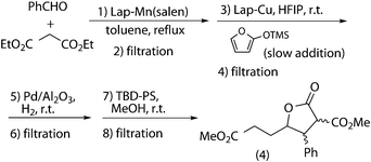 Sequential (Knoevenagel + Mukaiyama–Michael + hydrogenation + transesterification) tandem process.