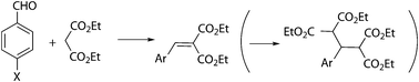 Knoevenagel condensation of diethyl malonate with benzaldehydes.