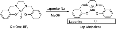 Synthesis of Lap-Mn(salen) from homogeneous (salen)MnX complexes.
