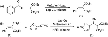 Compatibility between Knoevenagel and Mukaiyama–Michael catalysts.