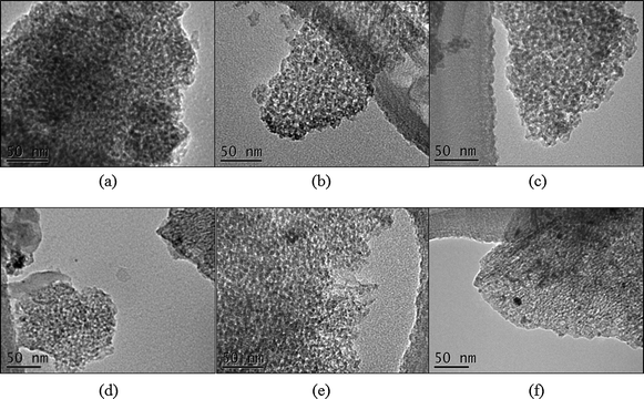 TEM images of PVP-stabilized (a) Ru/γ-Al2O3, (b) Ir/γ-Al2O3, (c) Pd/γ-Al2O3 catalysts; and (d) Ru/γ-Al2O3 after RO reaction, (e) Ir/γ-Al2O3 after RO reaction, and (f) Pd/γ-Al2O3 after RO reaction (336 °C, 6 hours on stream).