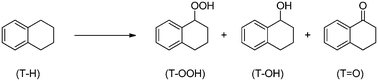 Tetralin (T–H) oxidation reaction, leading to α-tetralinhydroperoxide (T–OOH), α-tetralol (T–OH) and α-tetralone (TO).
