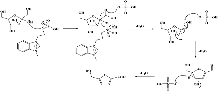 Plausible mechanism for fructose dehydration using [PSMBIM]HSO4 as catalyst.