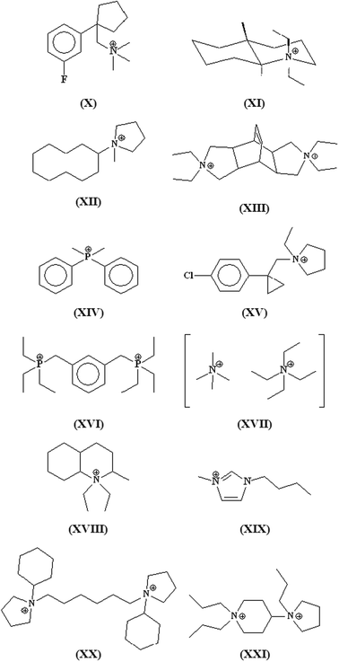 SDAs used in the synthesis of large pore zeolites.