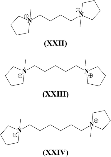 α,ω-Bis-(N-methylpyrrolidinium)-alkanes used as SDAs in zeolite synthesis.