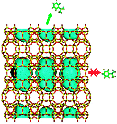 Model of the MWW-type zeolites highlighting supercages present in the interior of the crystal and the hemisupercages on the surface. Cumene molecules can form within the supercages but cannot diffuse outside the crystal. In contrast, they can be formed in the hemisupercages under steric control but without any diffusion limitation.168