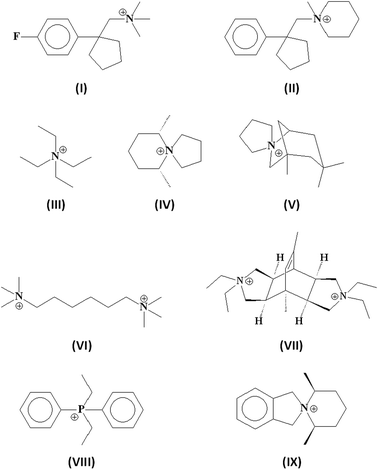 SDAs used in the syntheses of extra-large pore zeolites.