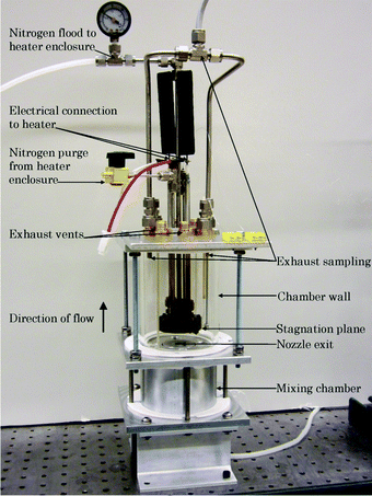 The stagnation flow reactor.