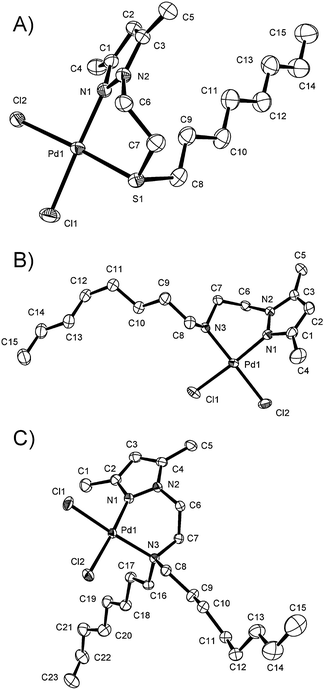 ORTEP drawing of (A) [PdCl2(L2)] (C2), (B) [PdCl2(L3)] (C3), and (C) [PdCl2(L4)] (C4) showing all non-hydrogen atoms and the atom numbering scheme; 50% probability amplitude displacement ellipsoids are shown. For complexes C2 and C3, only one of the two non-identical molecules present in the X ray crystal structure is shown. For these complexes, both of them are shown in the ESI.