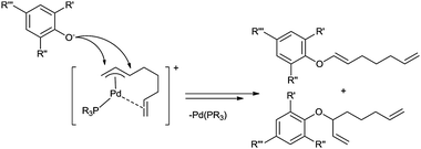 Nucleophilic addition of phenolate anions to [Pd(1–3,7,8-octa-2,7-dien-1-yl)(PR3)]+ resulting in telomer formation.