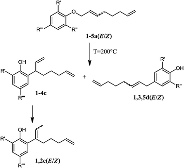 Claisen rearrangement of linear telomer products (1: R′,R′′,R′′′ = H; 2: R′,R′′ = H, R′′′ = Me; 3: R′ = OMe, R′′,R′′′ = H; 4: R′ = OMe, R′′ = H, R′′′ = Me; 5: R′,R′′ = OMe, R′′′ = H).