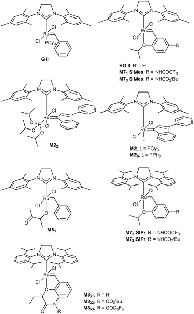 Selection of commercially available Ru-based catalysts.