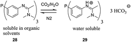 A smart system using gases to change catalyst solubility.