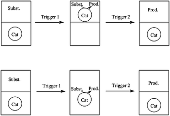 Principle of smart systems.