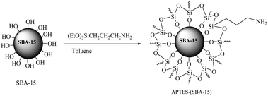 The preparation of 3-aminopropyltriethoxysilane coated on SBA-15 [APTES-(SBA-15)].