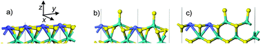 Truncated supercells used for the M-edge (only the first two metallic rows are represented): (a) 100% Co and 0% S, (b) 50% Co (in alternated position Co–Mo–Co–Mo) and 25% S, (c) 50% Co (in pairing position Co–Co–Co–Mo) and 25% S. Color legend: yellow balls: sulfur, green balls: molybdenum, blue balls: cobalt.