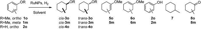 Methylanisoles, 1o and 1m, and o-cresol, 2o, hydrogenation.