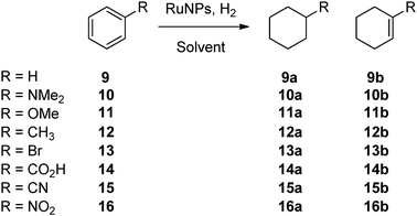 Hydrogenation of benzene derivatives.