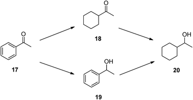 Acetophenone hydrogenation.