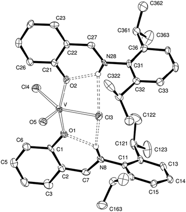 View of a molecule of the dizwitterionic complex 13, [2,6-i-Pr2-C6H3N+(H)CH(C6H4O)]2VCl2O, indicating the atom numbering scheme. Thermal ellipsoids are drawn at the 50% probability level. Selected bond lengths (Å) and angles (°): V–O(1) 1.987(3), V–O(2) 1.978(3), V–Cl(3) 2.3594(14), V–Cl(4) 2.3265(12), V–O(5) 1.573(3), O(2)–V–O(1) 155.91(14), O(1)–V–Cl(3) 82.08(10), O(1)–V–Cl(4) 90.33(9), O(5)–V–O(1) 101.11(15), O(2)–V–Cl(3) 81.64(9), O(2)–V–Cl(4) 90.26(9), O(5)–V–O(2) 101.43(15), Cl(4)–V–Cl(3) 138.69(5), O(5)–V–Cl(3) 112.20(12), O(5)–V–Cl(4) 109.12(12), C(7)–N(8) 1.312(6), C(27)–N(28) 1.291(6), H(8)⋯O(1) 1.97, N(8)–H(8)⋯O(1) 130.0, H(8)⋯Cl(3) 2.59, N(8)–H(8)⋯Cl(3) 149.1, H(28)⋯O(2) 1.95, N(28)–H(28)⋯O(2) 132.6, H(28)⋯Cl(3) 2.68, N(28)–H(28)⋯Cl(3) 153.2.