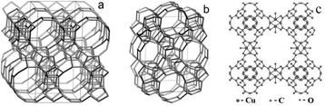 Frameworks of BEA (a) TS-1 (b) and CuBTC (c).