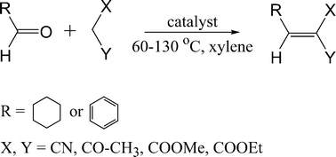 Schematic representation of liquid phase Knoevenagel condensation of aldehydes with active methylene compounds.