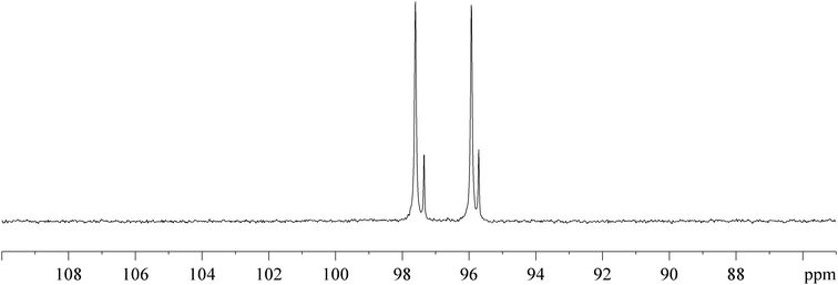 
            31P{1H}-NMR spectrum of the precipitate resulting from the addition of NaCl to [Rh(Me-DuPHOS)(MeOH)2][BF4] dissolved in acetone-d6.