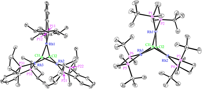 Molecular structure of the cations of [Rh3((R,R)-Me-DuPHOS)3(μ3-Cl)2][BF4] (left) as well as [Rh3((R,R)-t-Bu-BisP*)3(μ3-Cl)2][BF4], (right); ORTEP 30% probability ellipsoids. Hydrogen atoms are omitted for clarity. Selected distances [Å] and angles [°] for [Rh3((R,R)-Me-DuPHOS)3(μ3-Cl)2][BF4]/[Rh3((R,R)-t-Bu-BisP*)3(μ3-Cl)2][BF4]: Rh–Rh 3.175–3.275 (2)/3.230–3.267 (2), Rh–P 2.172–2.179 (2)/2.181–2.187 (2), Rh–Cl 2.460–2.478 (4)/2.442–2.475 (4), P–Rh–P 85.4–85.7 (1)/84.9–85.7 (1), Cl–Rh–Cl 81.5–81.6 (1)/80.2–80.7 (1).