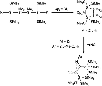 Generation of metallacyclopentasilanes and insertion of an isocyanide into the M–Si bond.