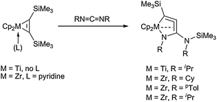 Synthesis of five-membered heterometallacycloallenes by insertion of carbodiimides.