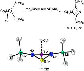 Formation of group 4 metallocene sulfurdiimide complexes (top) and butterfly structure of the heterometallacycle (bottom).