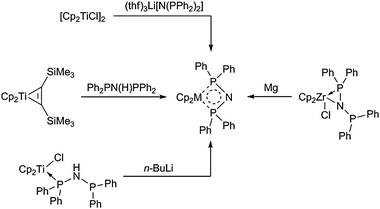 Formation of four-membered titanocene and zirconocene bis(diphenylphosphine)amido complexes.