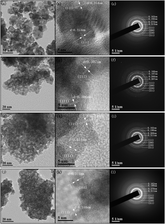 TEM, HRTEM and SAED images of (a, b and c) CeO2, (d, e and f) CZ, (g, h and i) CT and (j, k and l) CS.