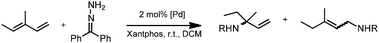 Hydroamination of 3-methyl-1,3-pentadiene with benzophenone hydrazone to generate branched 1,2-addition products (RPh2CN).