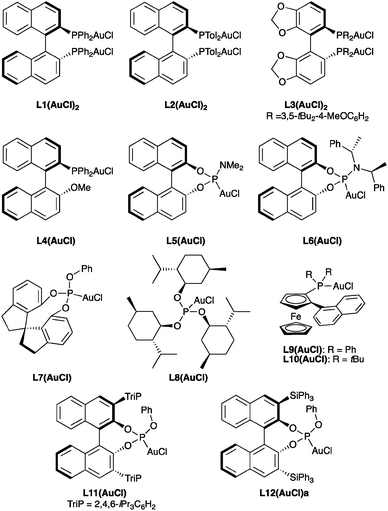 Chiral gold(i) complexes of the cyclization of 1,6-enyne 1a.