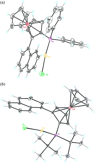 X-Ray crystal structures of ferrocenylphosphine gold complexes (a) L9(AuCl) and (b) L10(AuCl). ORTEP plot (50% thermal ellipsoids).