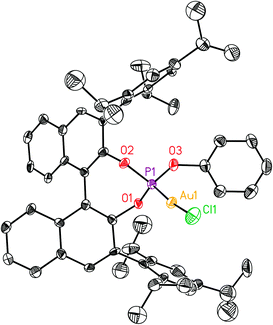 X-Ray crystal structure of gold complexes L11(AuCl) and L10(AuCl). ORTEP plot (50% thermal ellipsoids). Hydrogens are omitted for clarity.