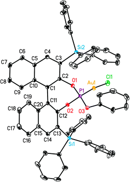 X-Ray crystal structure of gold complex L12(AuCl)a. ORTEP plot (50% thermal ellipsoids). Hydrogens are omitted for clarity.