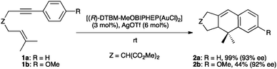 Enantioselective gold(i)-catalysed [4+2] cycloaddition of 1,6-enynes 1a–b.