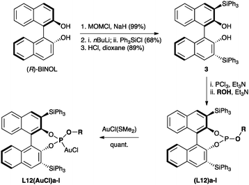 Synthesis of gold(i) phosphite complexes L12(AuCl)a–l from 3 and alcohols or phenols.