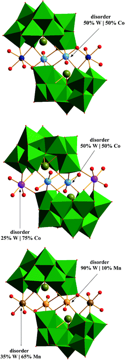 Polyhedra and ball-and-stick representations (WO6 = green, O = red) of Co/Bi-POM (1) (top; Co = dark blue, W|Co = light blue), Co/Bi-POM (2) (middle; 50W|50Co = light blue, 25W|75Co = pink) and Mn/Bi-POM (3) (bottom; 90W|10Mn = orange, 35W|65Mn = brown).
